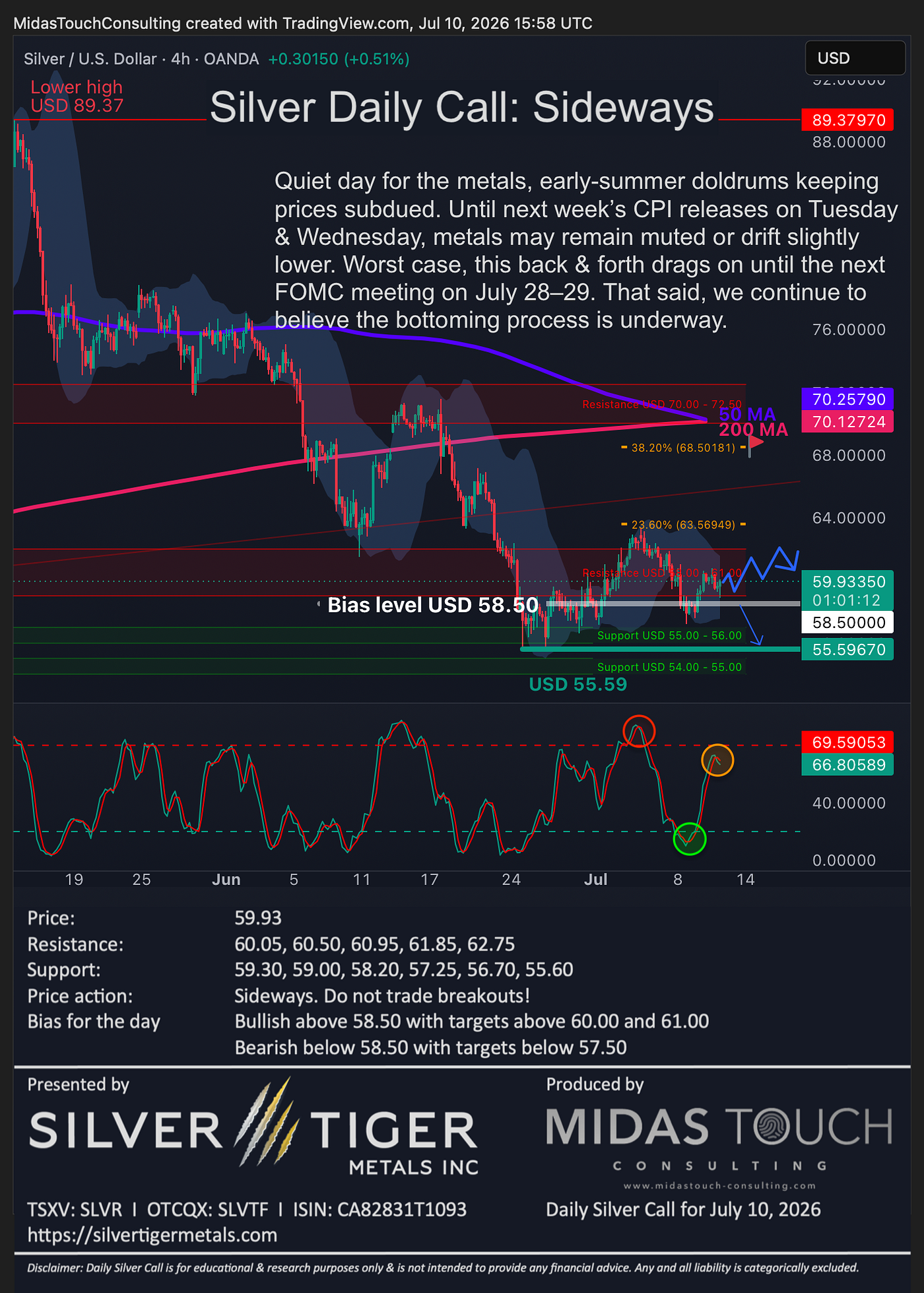 Silver Daily Call for July 10th, 2026
