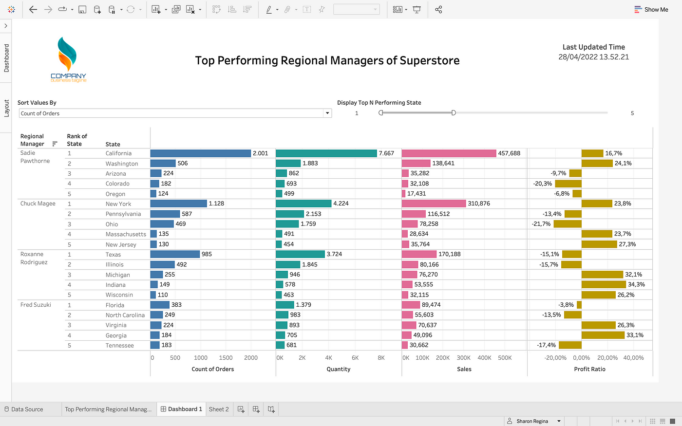 Sort One-to-Many Dimensions Like a Pro in Tableau Dashboards | by Sharon  Regina | CodeX | Medium