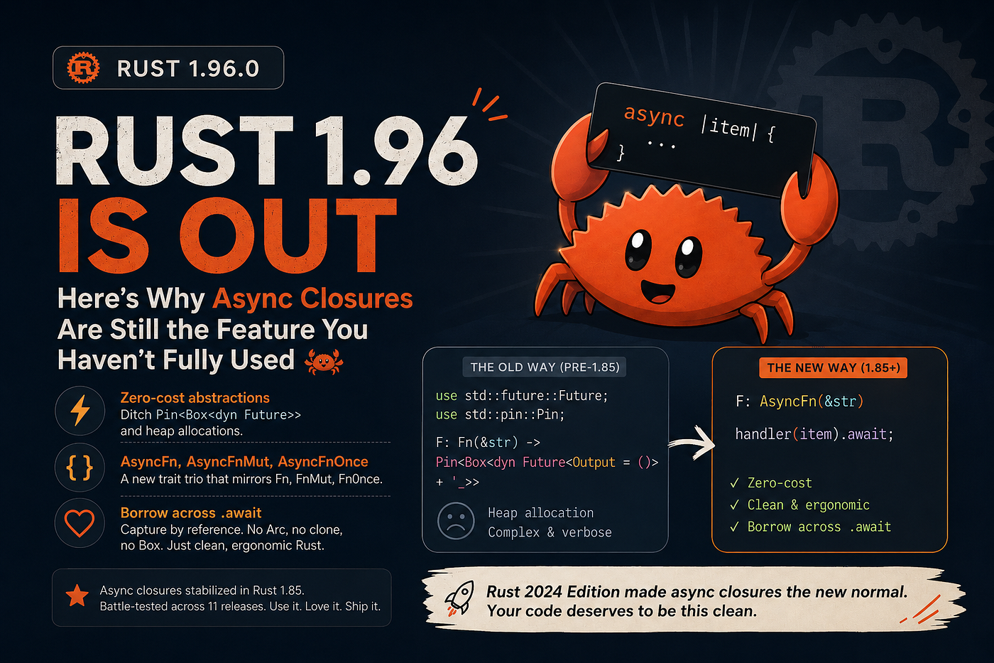 You’re Doing Async Rust Wrong in 2026 — Rust 1.96 Proves It 🦀