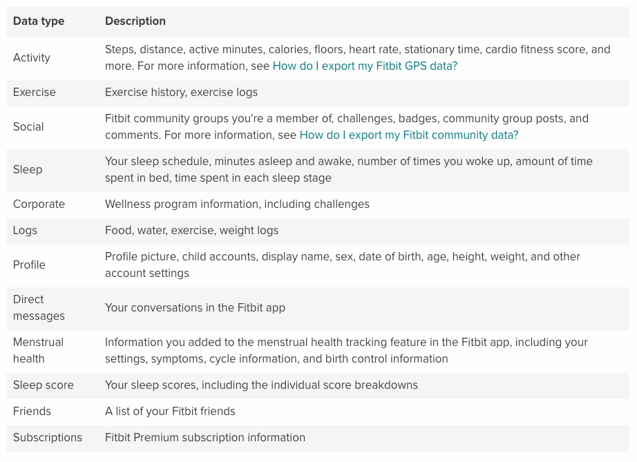 Evaluating my fitness by analyzing my Fitbit data archive | by Olivia  Tanuwidjaja | Towards Data Science
