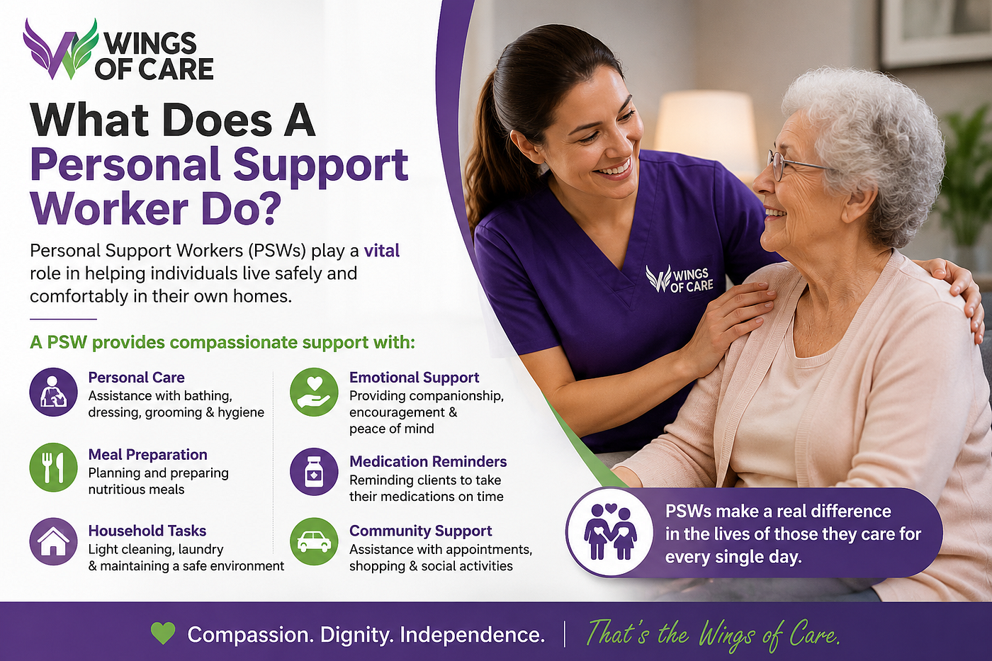 What Does A Personal Support Worker Do?