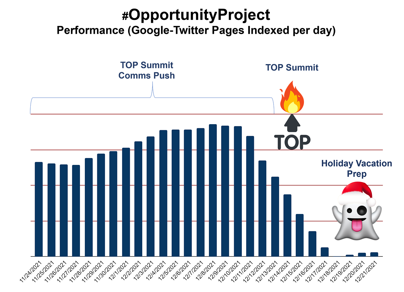 I Bought An NFT From A Hashtag Registry | by Bryan Lane | Coinmonks | Medium