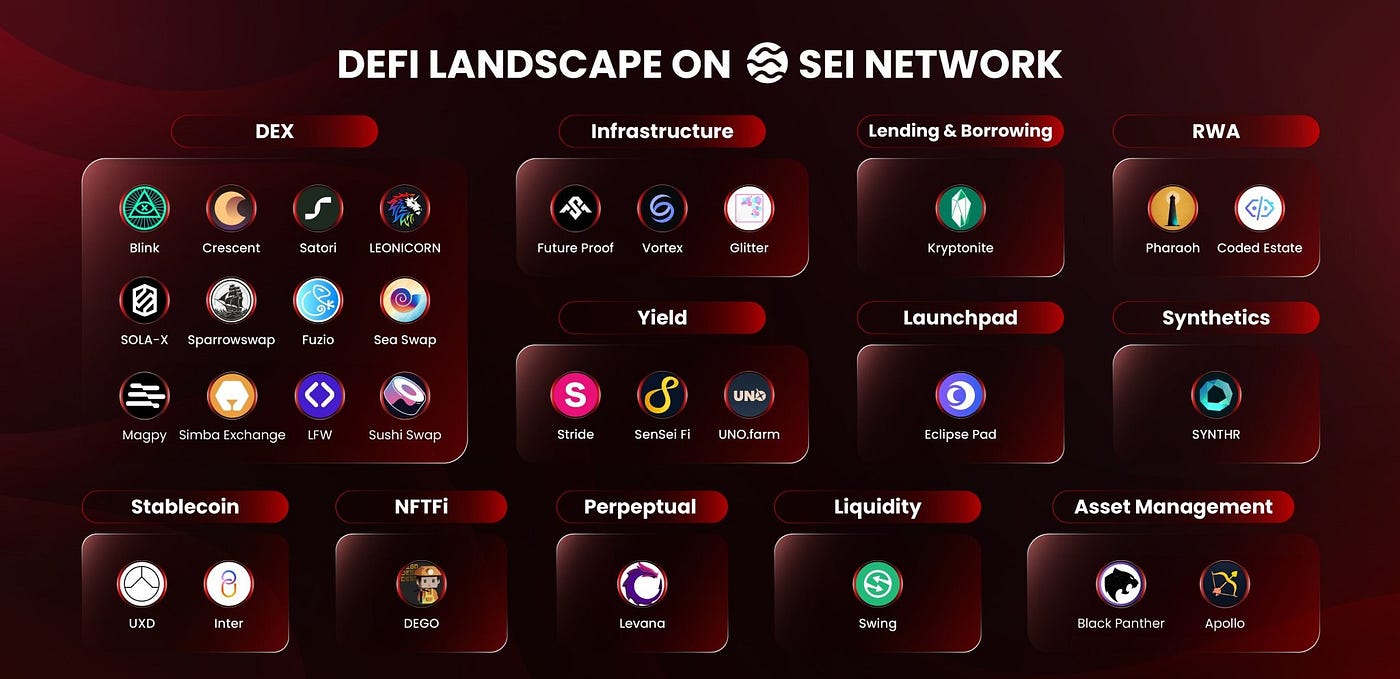 Top 30 Ecosystem Build on SEI NETWORK in The Future… | by Cowomancung |  Medium