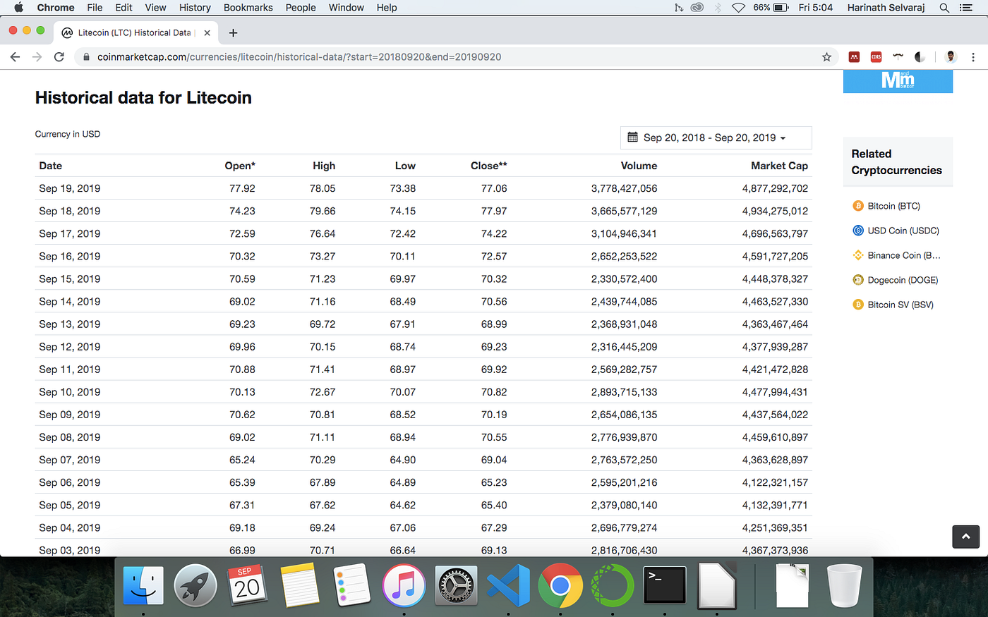 Cryptocurrency (Litecoin) prediction using Time series algorithm | by  Harinath Selvaraj | coding&stuff | Medium