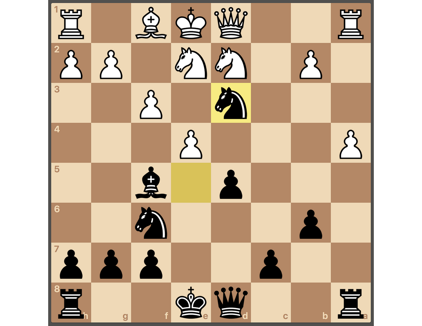 My month-long quest to become a chess master from scratch