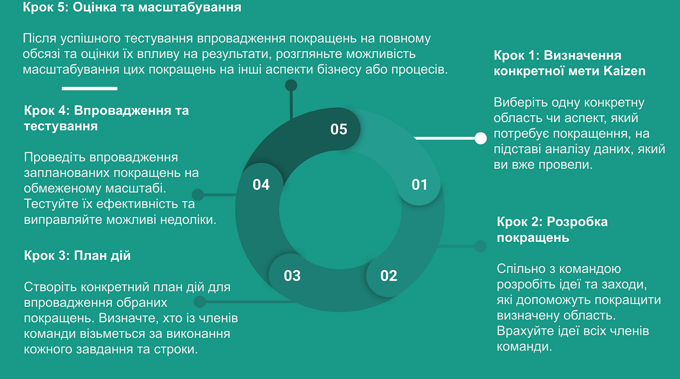 Процес роботи з командою