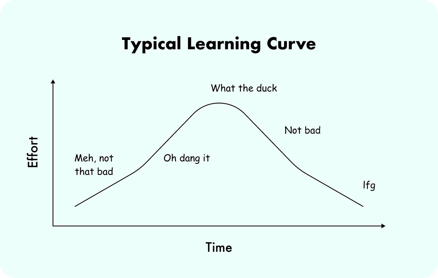 What is the meaning of a steep learning curve? - Question about
