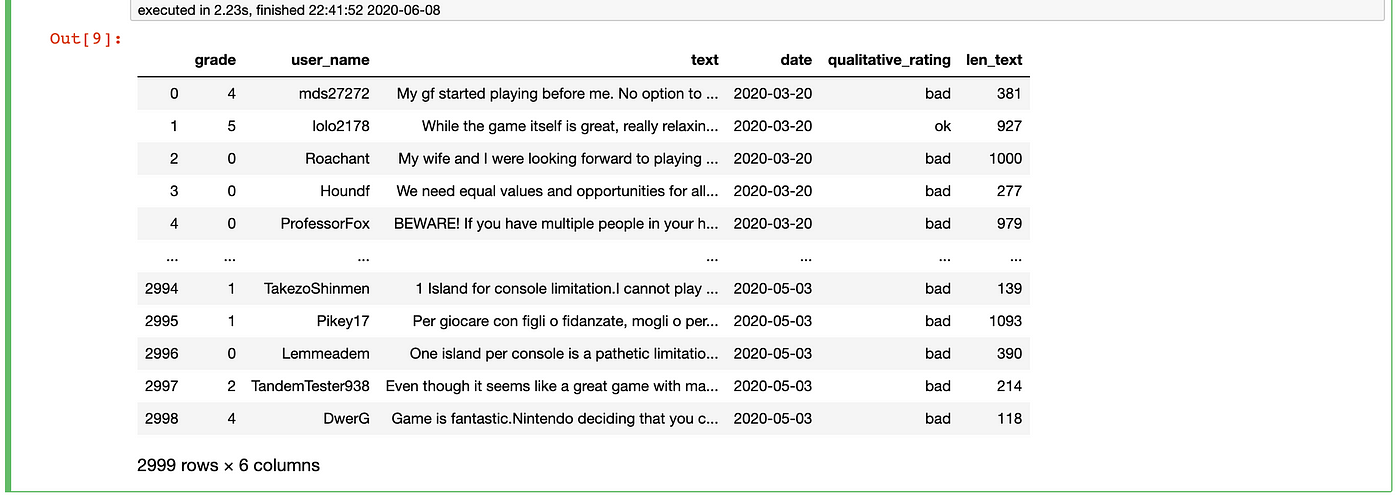 You Don't Always Have to Loop Through Rows in Pandas! | by Byron Dolon |  Towards Data Science