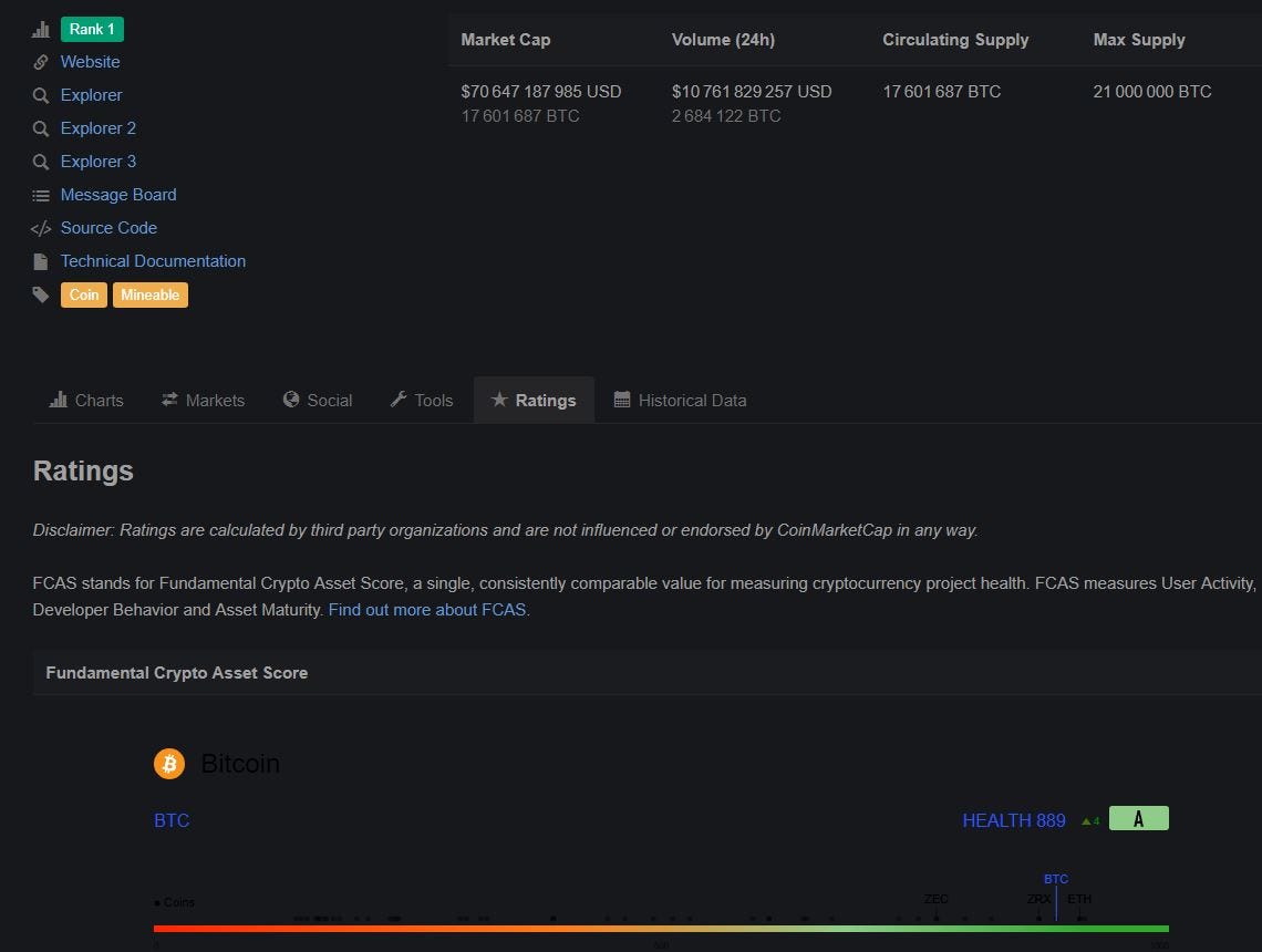 Fundamental Crypto Asset Score (FCAS) | by Cryptocurrency-Crypto 2019,Ico  Analyst,latest news | Medium