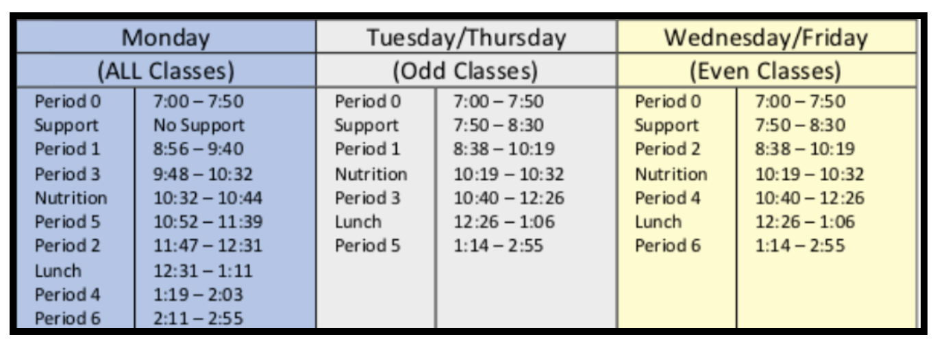 Senator Portantino's Late Start Bill and the 2022–23 SMHS Bell Schedule |  by Peter Paccone | Medium
