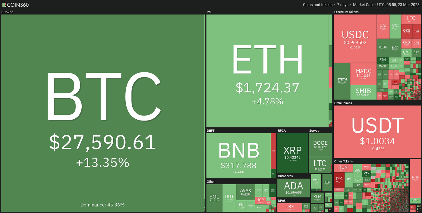 Weekly Crypto Market_ March 24, 2023 | by ANIVERSE | ANIVERSE | Medium