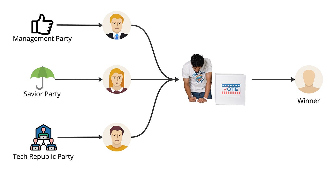 Building a Real-Time Election Voting System: An End-to-End Data
