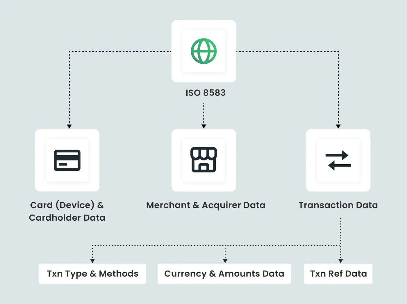 Anatomy of an ISO 8583 message (Tapix)