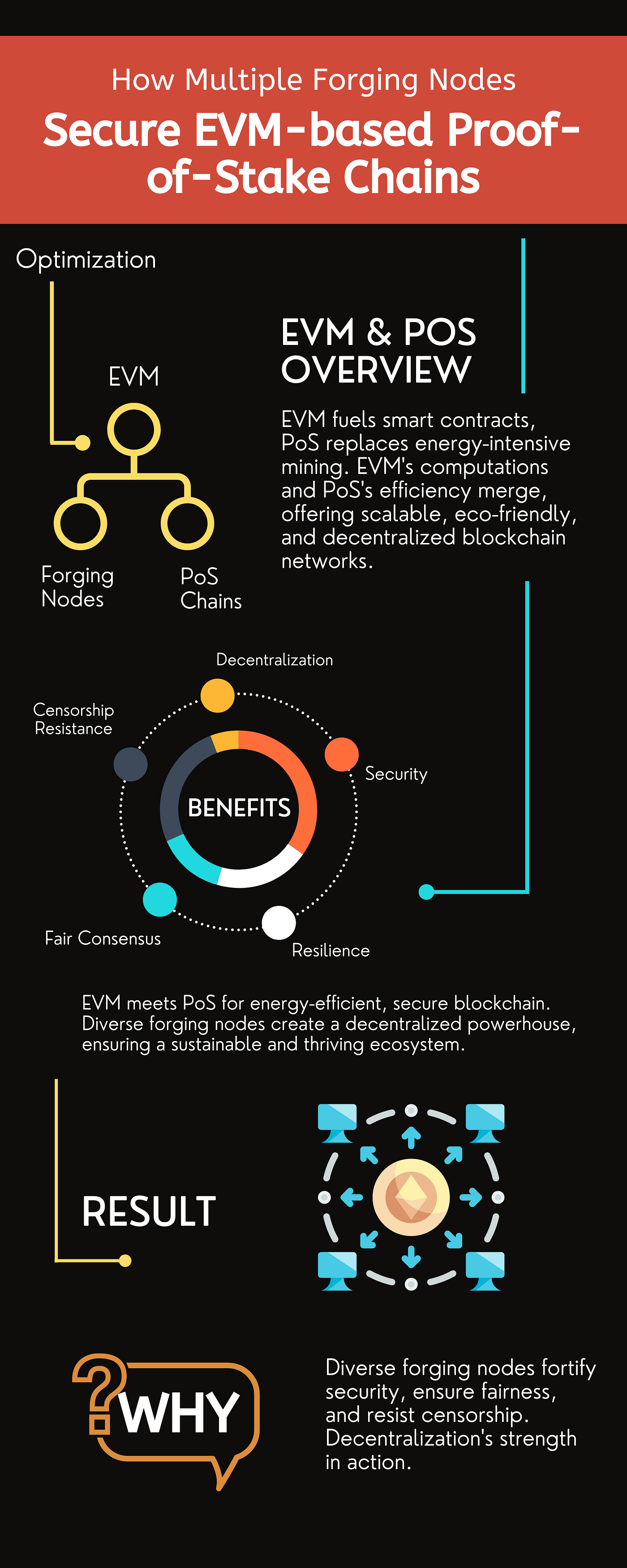 How Multiple Forging Nodes Secure EVM-based Proof-of-Stake Chains | by Sam  Steel | Medium