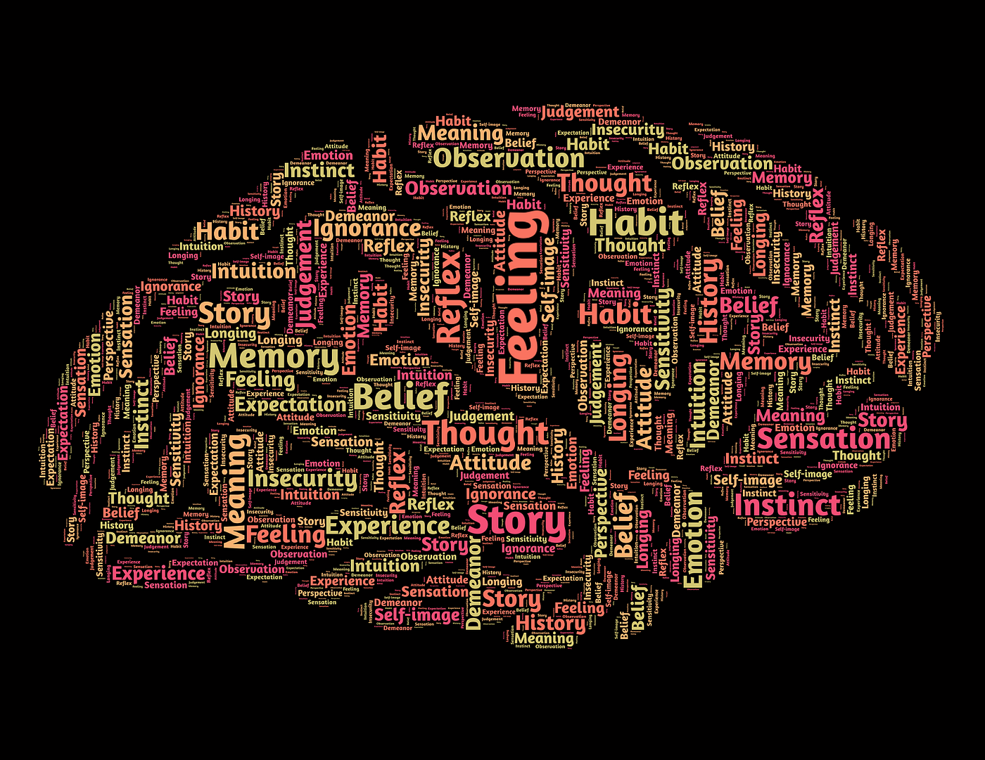 Duality of Mind. “The power of subconscious mind” by… | by Karishma Yadav |  Medium