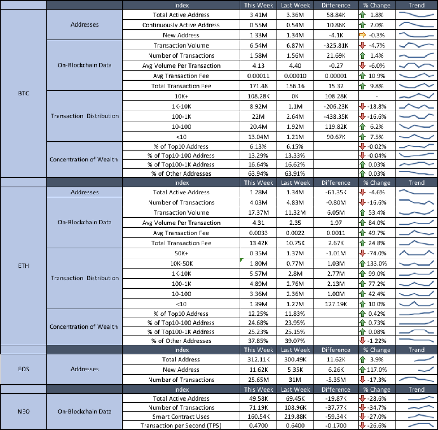 Huobi Blockchain Big Data Weekly Insights (Vol.14 2018/9/5–2018/9/13) | by  HTX Research | HTX Research | Medium