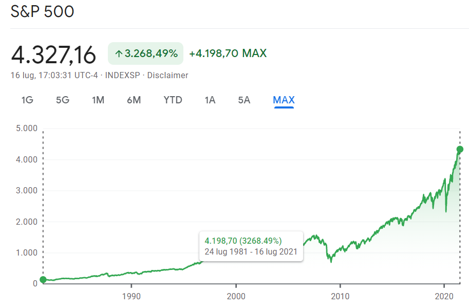 Why You Can't Retire Early with Index Funds | DataDrivenInvestor