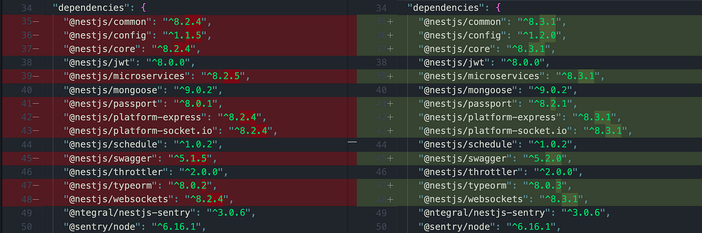 Inside Nestjs project