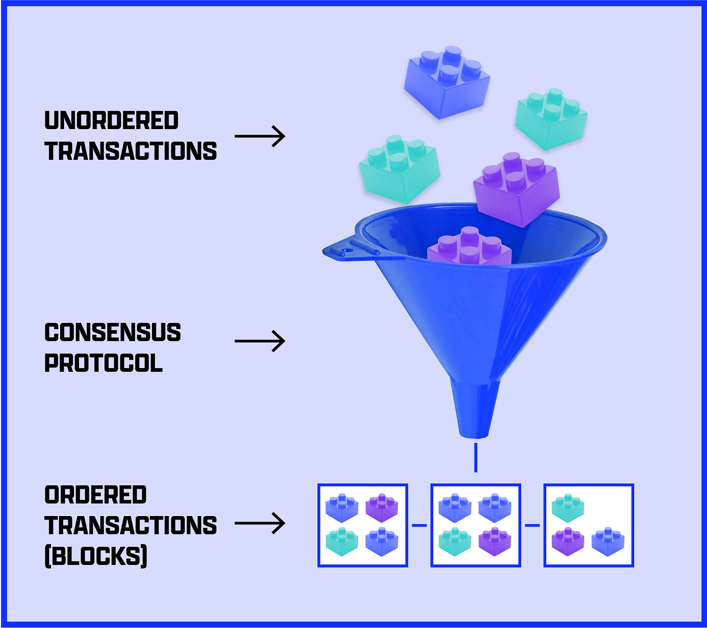 Making sense of L2: the logic of sidechains | by Cathy Breed | CENNZnet |  Medium