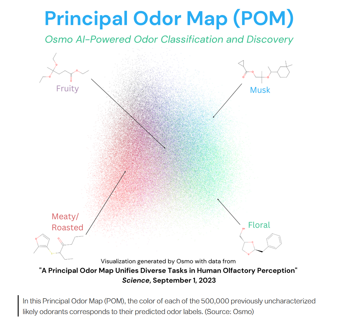 A Principal Odor Map Unifies Diverse Tasks in Human Olfactory Perception