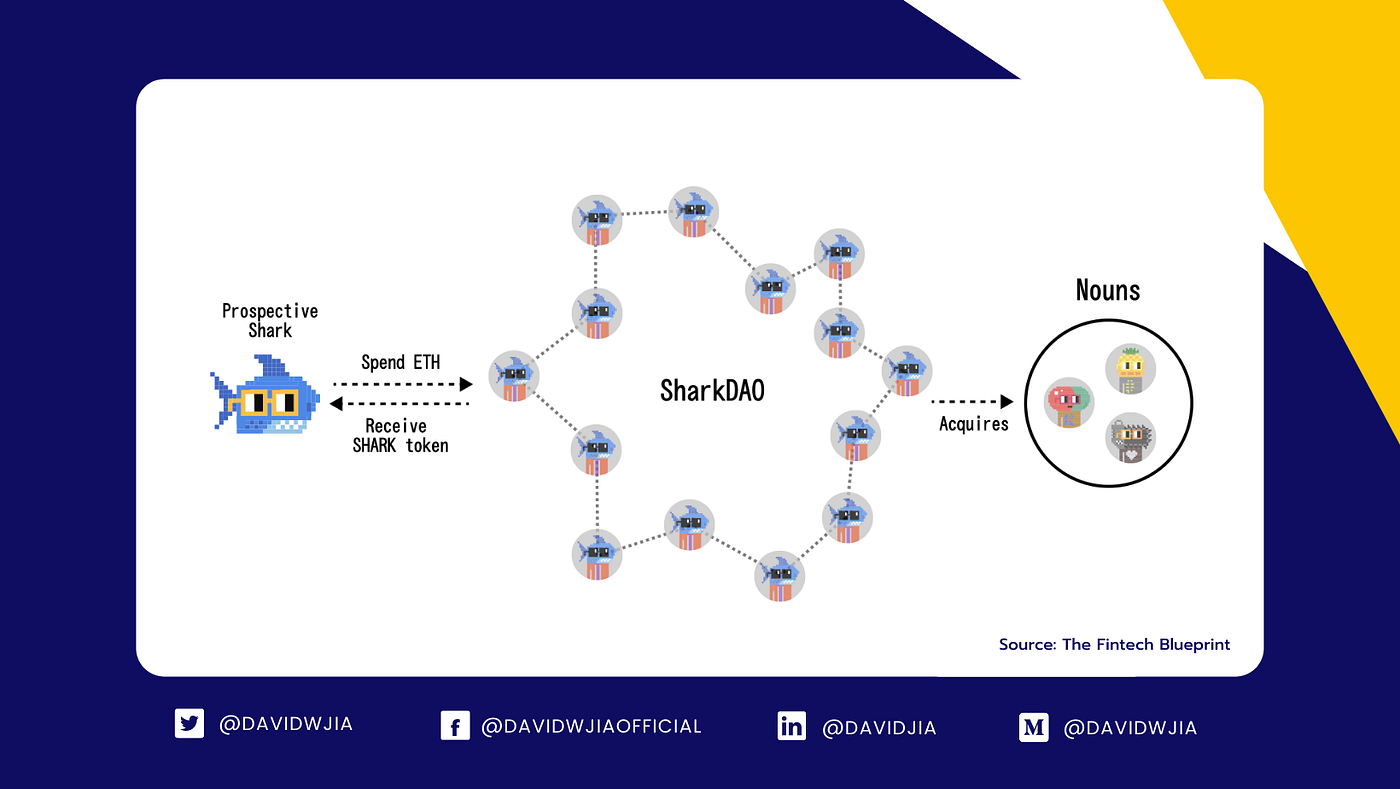 What is Decentralized Autonomous Organization (DAO) and how can it be  utilized in the organization? | by David W. Jia | Medium