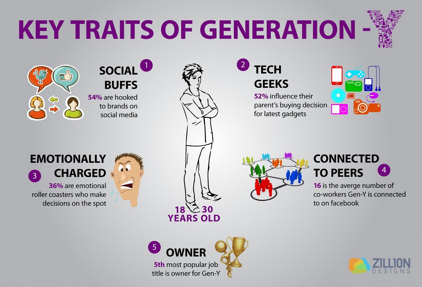Co znamená generace Y?