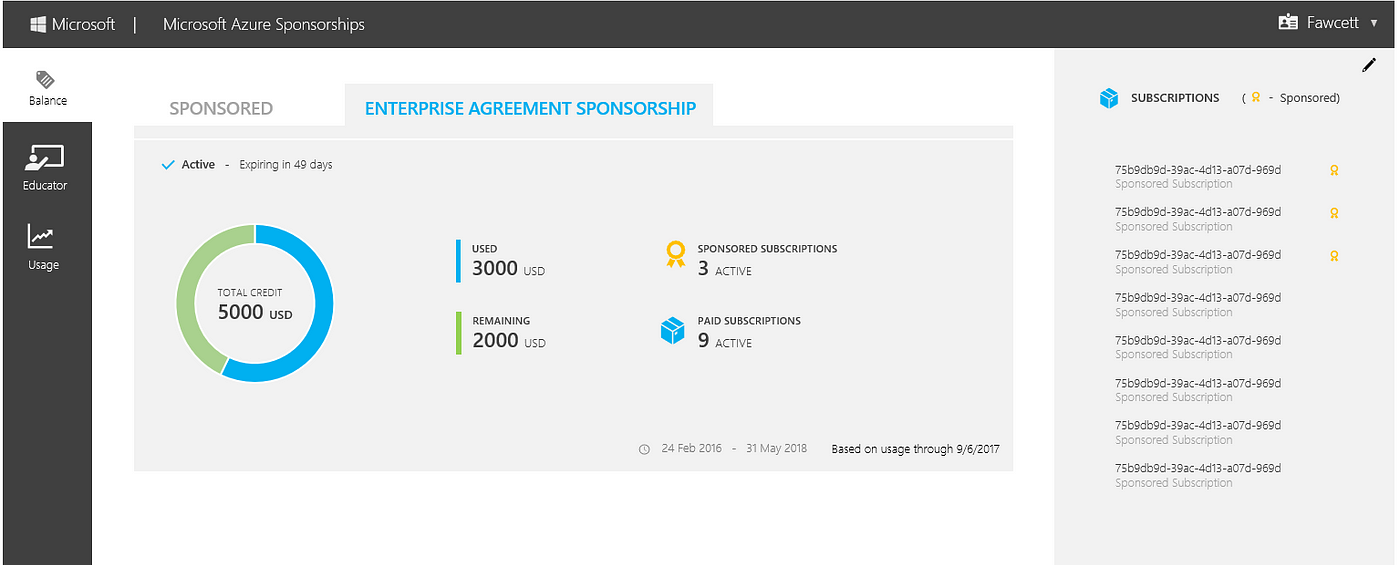 Microsoft Azure EA Sponsorship Customer Guide | by Vijay Yadav |  CloudTechOffice | Medium