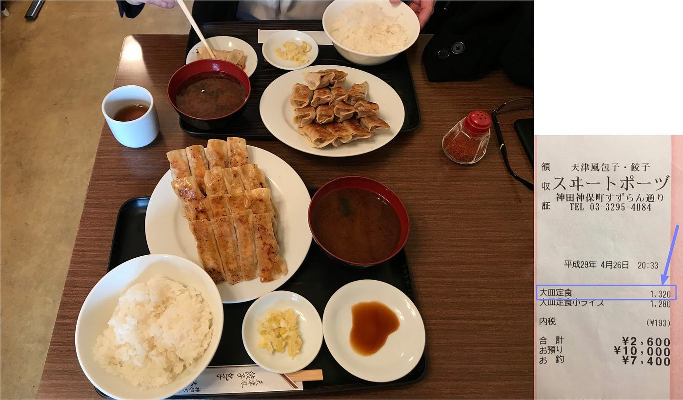 Quick and Easy Way to Convert from Japanese Yen to U.S. Dollars | by  Jeffrey Goodman | Medium