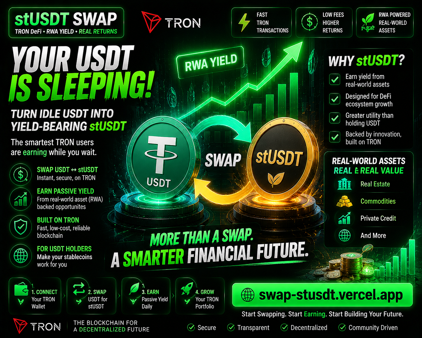 Your USDT Is Losing Opportunity: Why TRON Holders Are Moving Into stUSDT Yield