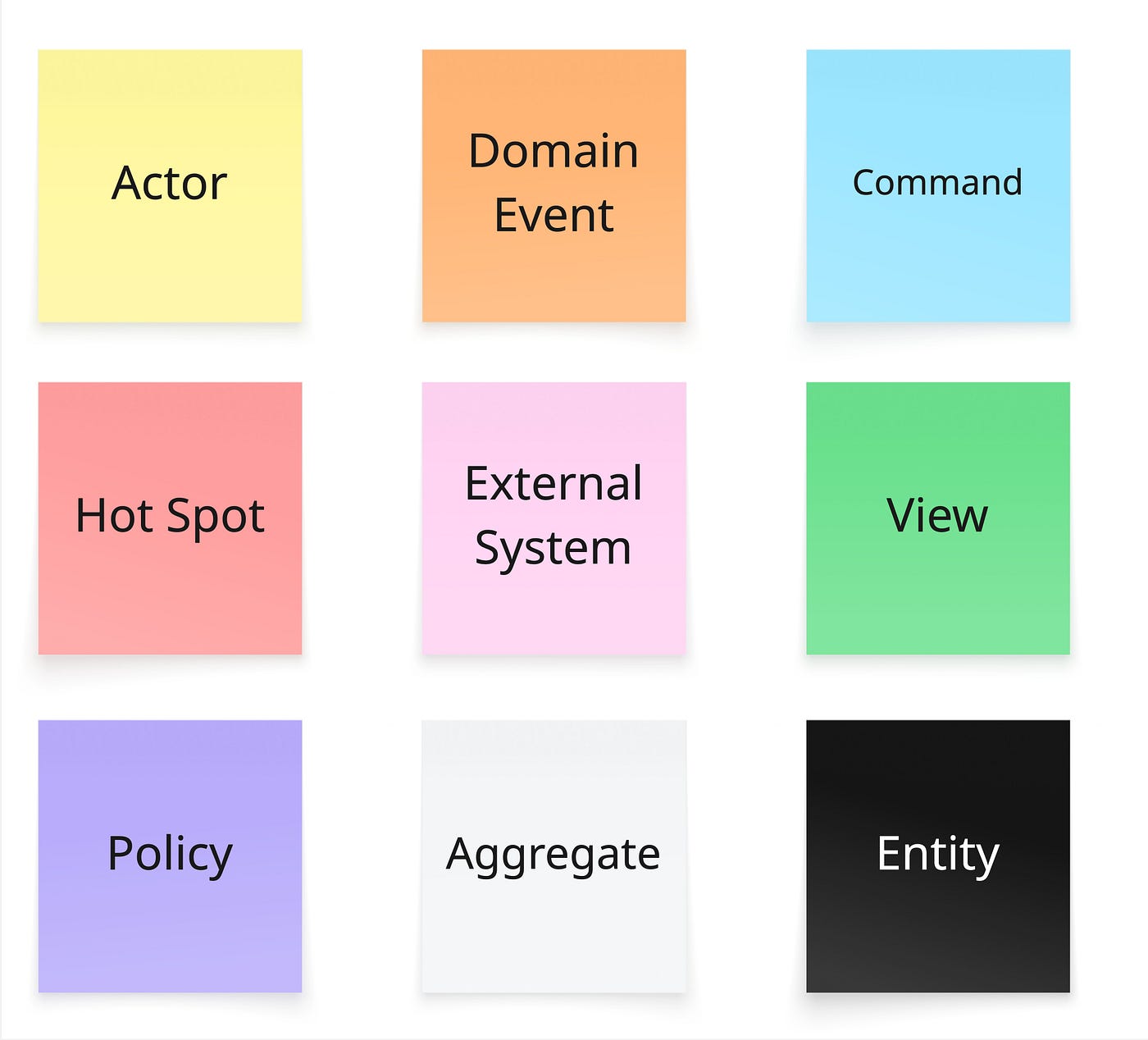 Event Storming na prática