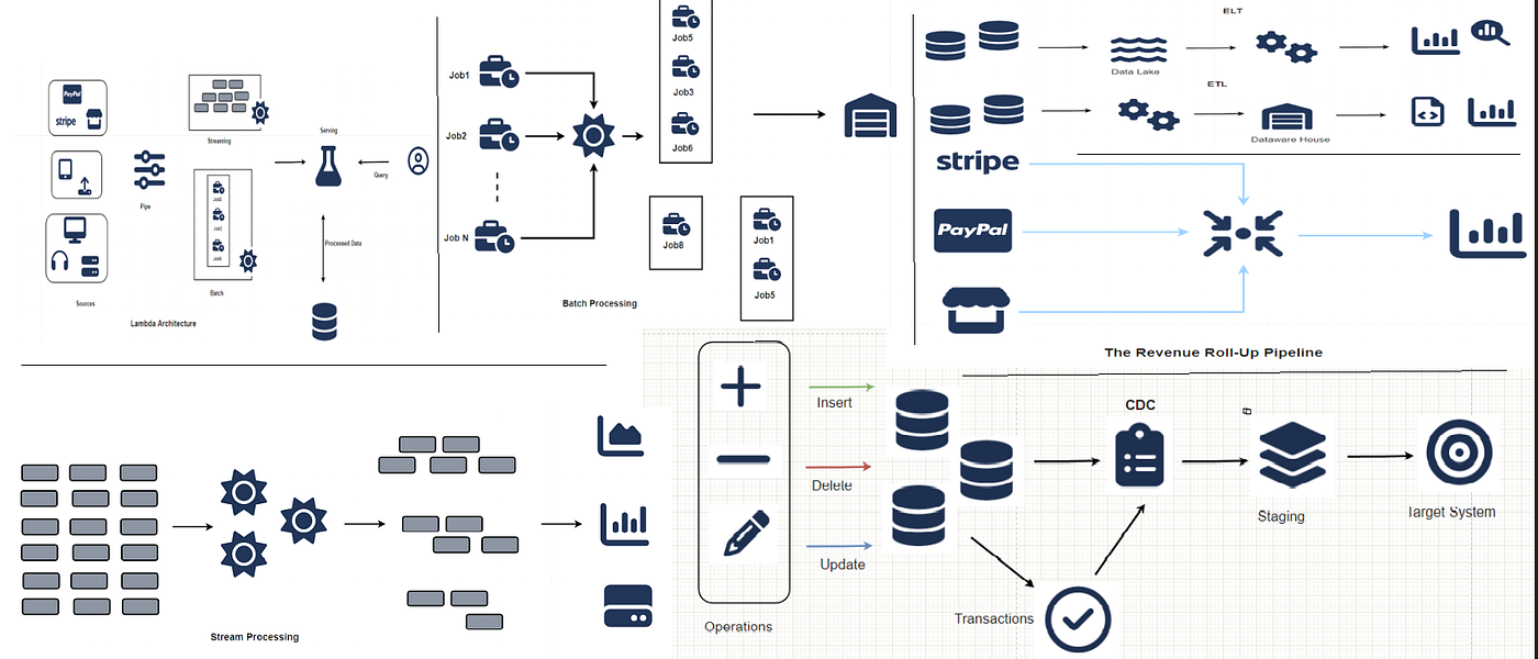 AI data pipeline design