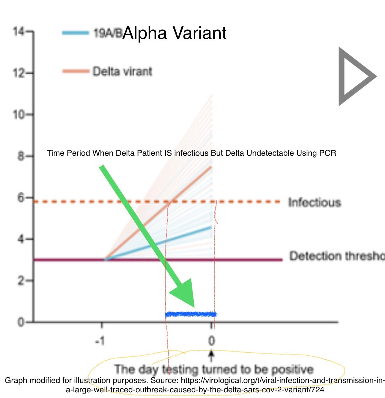 Preliminary research finds that even mild cases of COVID-19 leave