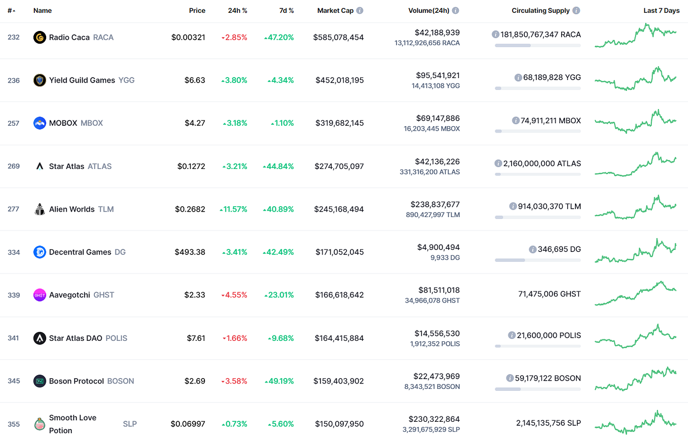 My Top Metaverse Coins to Invest beyond Nov 2021 [pt.3 / Metaverse Series]  | by Crypto Zen Monk | Crypto & Zen | Medium