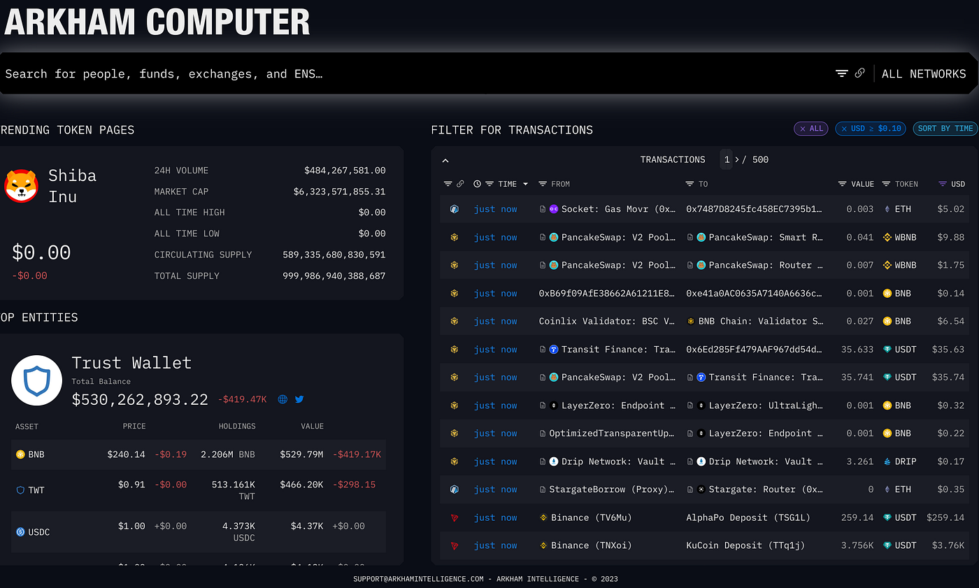 Crypto Intelligence: Using Arkham For Wallet Tracking | by Investigator515  | Medium