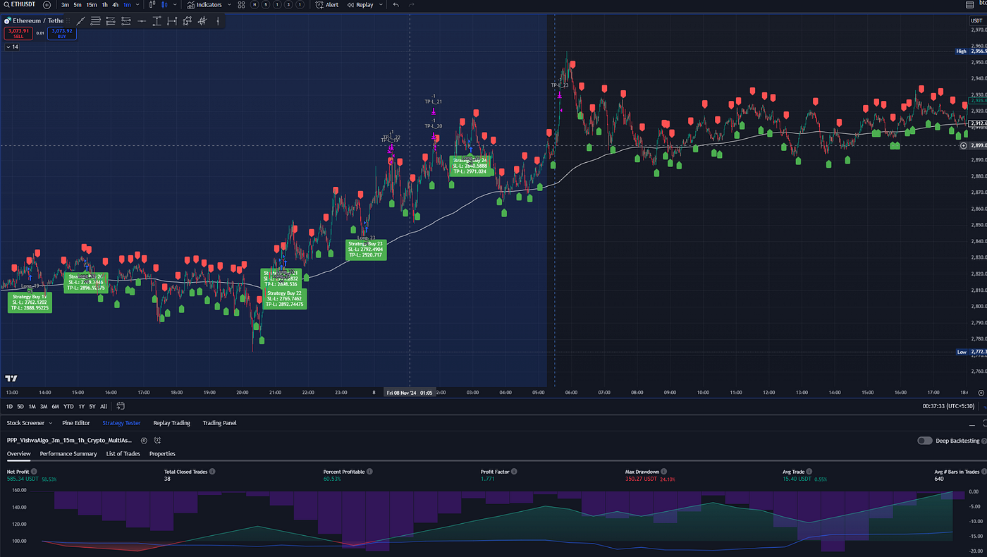 Tradingview Strategy with 80% win rate! works with cryptocurrencies,  stocks, forex, commodity (Included live results screenshots) | by Puranam  Pradeep Picasso - ImbueDesk Profile | Medium