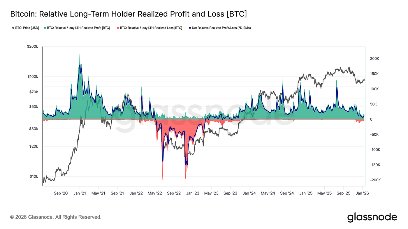 Crypto Market Dip: Tariff Fears Hit Bitcoin and Altcoins | by Chetan Kale |  Jan, 2026 | Medium