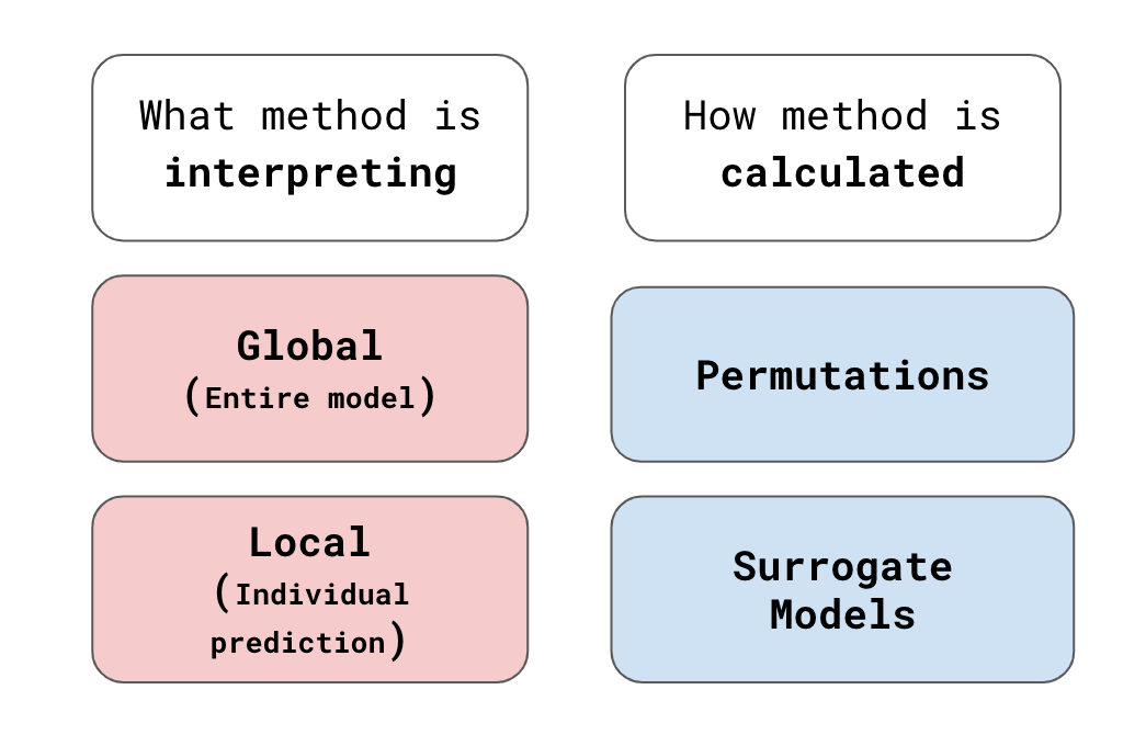 GLOBAL_METHODS