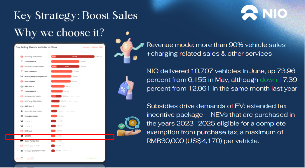 Nio on sale chinese competitors