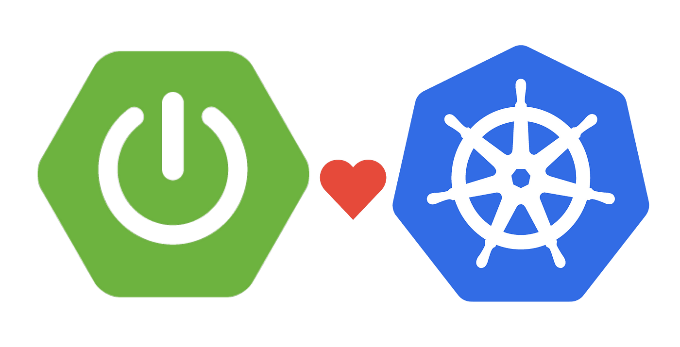 Graceful Shutdown of Spring Boot Applications in Kubernetes | by Kaan Taş |  Trendyol Tech | Medium