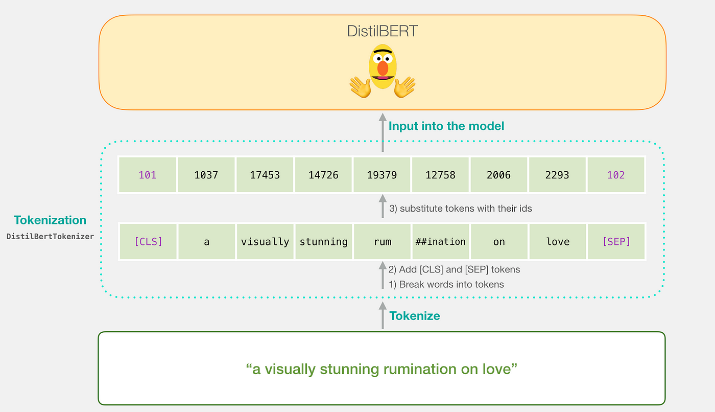 vocab.txt · DoyyingFace/bert-wiki-comments-finetuned at main