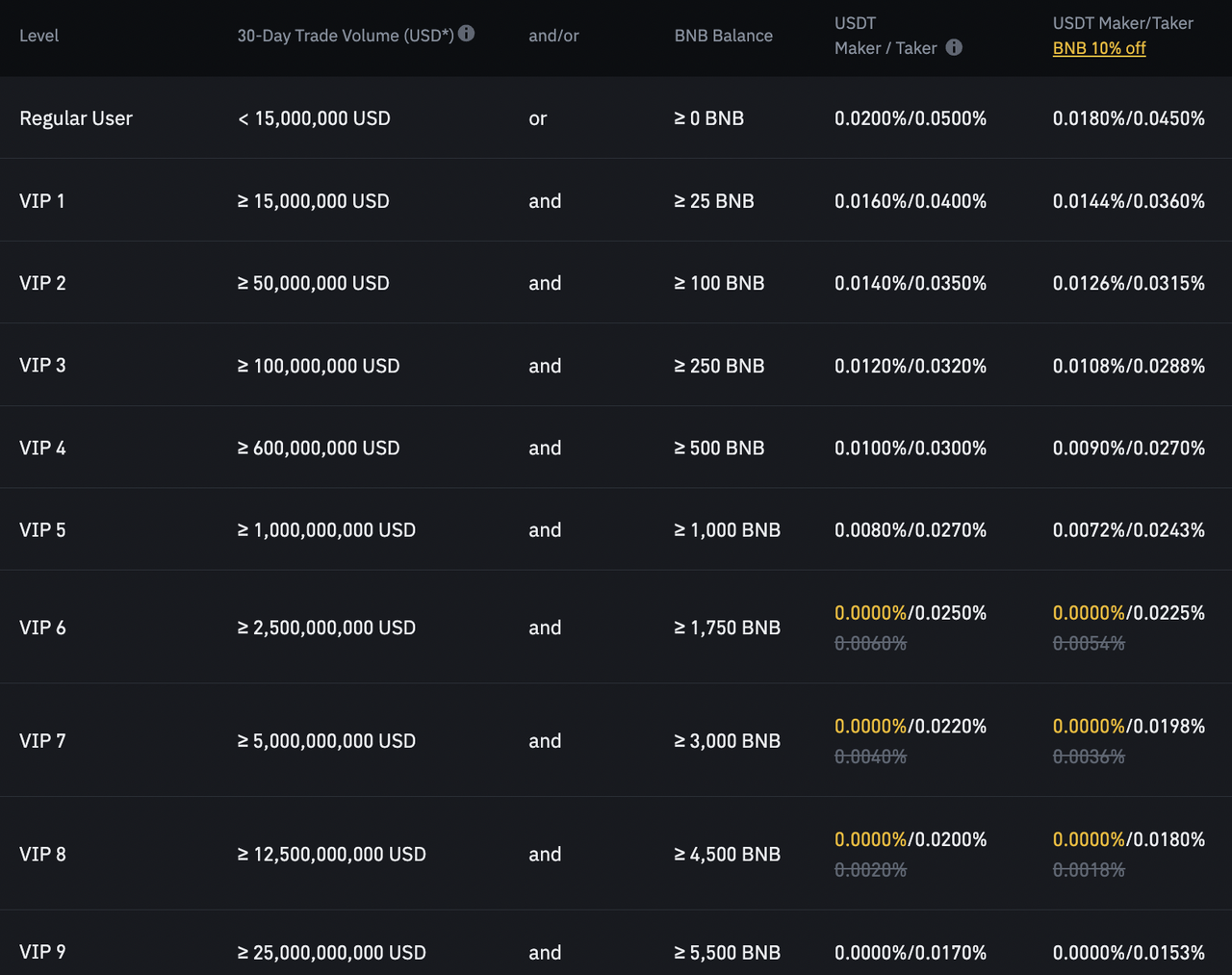 Reconstructing from an Anti-Fragile Perspective: Research on Business  Bottlenecks and Crises of Centralized Exchanges (CEX) | by Bing Ventures |  Coinmonks | Medium