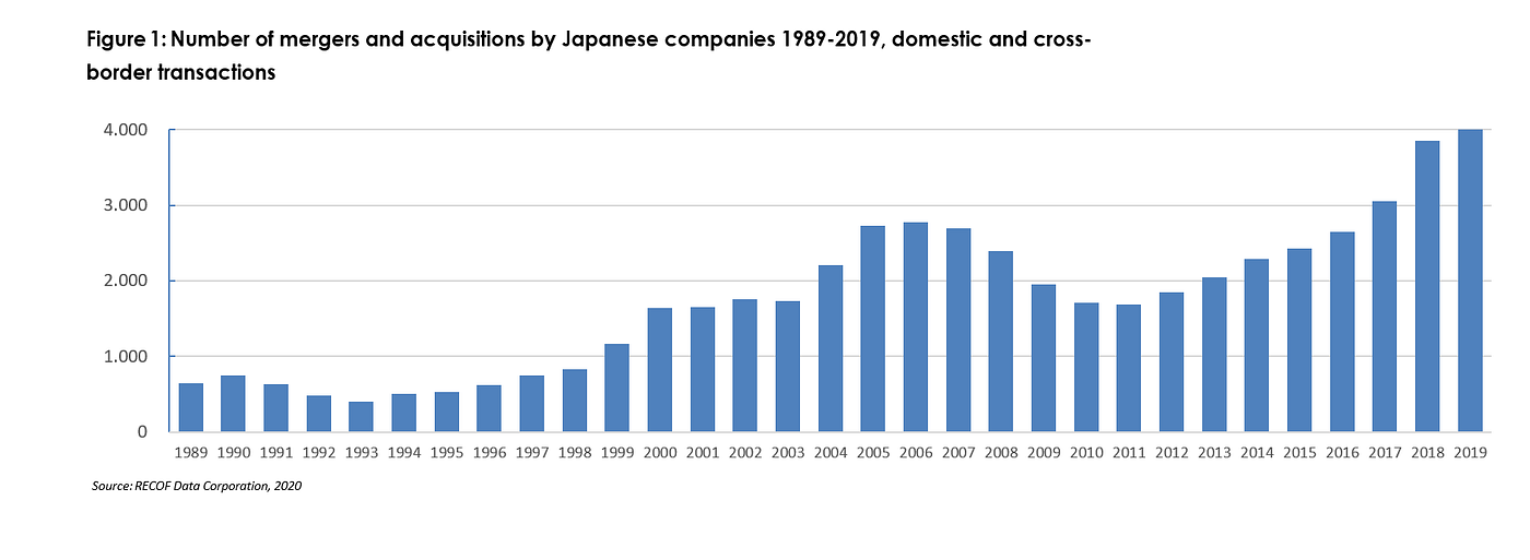 Amazon | Applied Mergers and Acquisitions (Wiley Finance