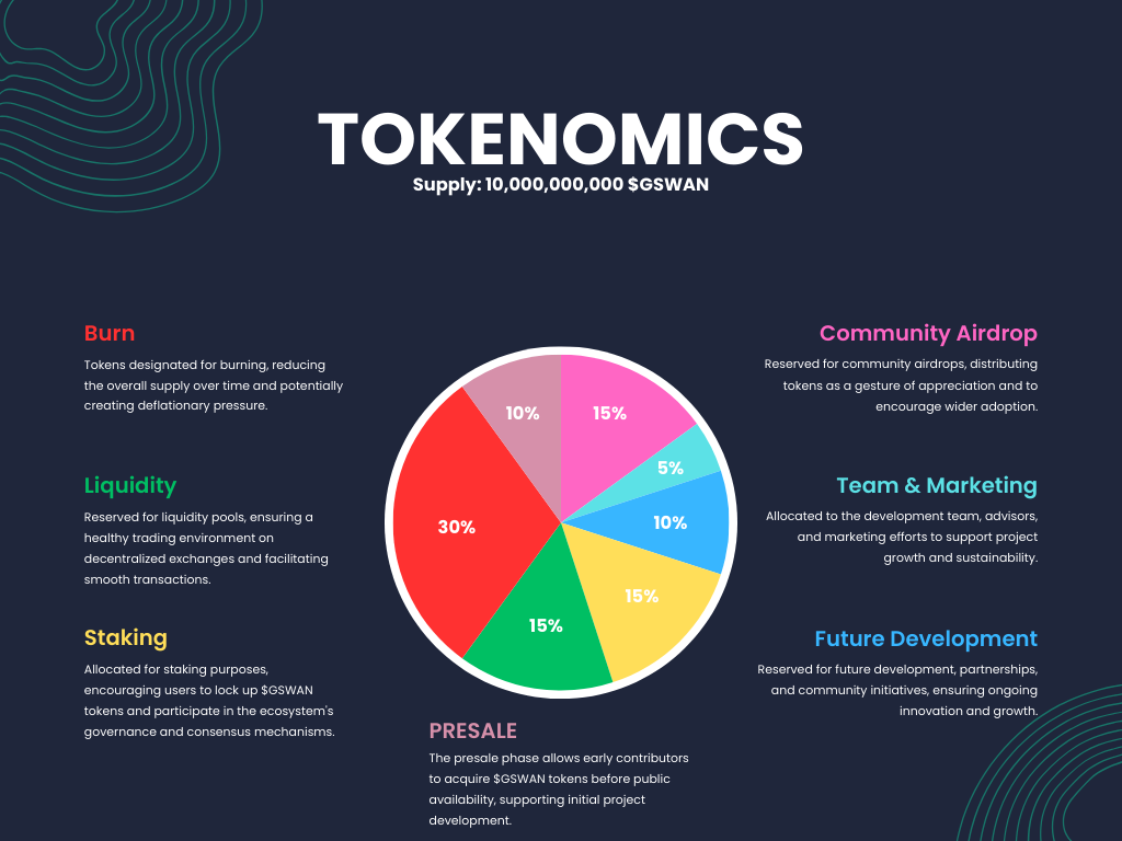 Navigating the Future: Gold Swan Roadmap and Tokenomics Unveiled | by Gold  Swan | Medium