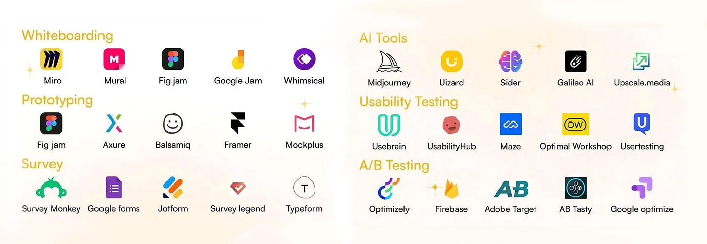 User-Friendly A/B Testing Tools: Enhance Your Conversion Rates 3 User-Friendly A/B Testing Tools: Enhance Your Conversion Rates
