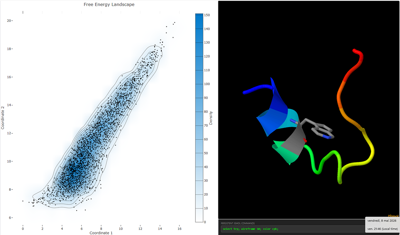 Screenshot of the free energy of folding predicted with BioEmu for the Trp cage miniprotein, as seen interactively with the Conformational Ensemble Inspector at the PDB Manipulation Suite (https://chemrxiv.org/doi/10.26434/chemrxiv.15001752)