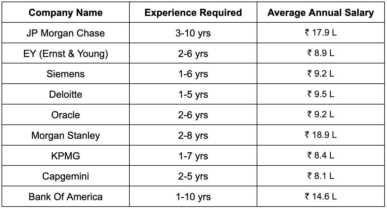 The 6 Best Jobs You Can Get If You Know Python