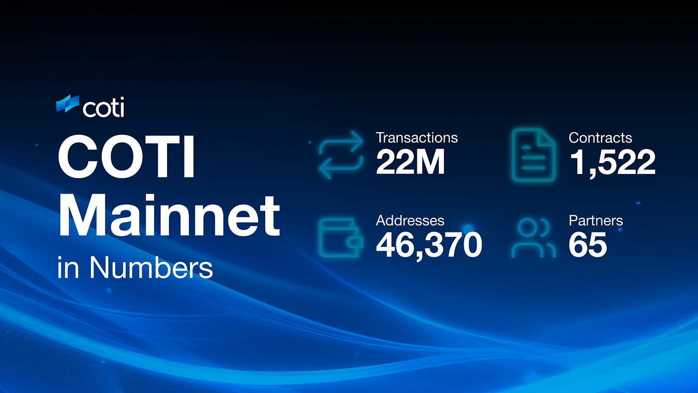 COTI Roundup — April Highlights. March was a big month for COTI, but… | by  COTI | COTI | Medium