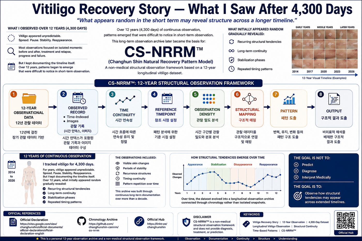 Vitiligo Recovery Story — What I Saw After 4,300 Days