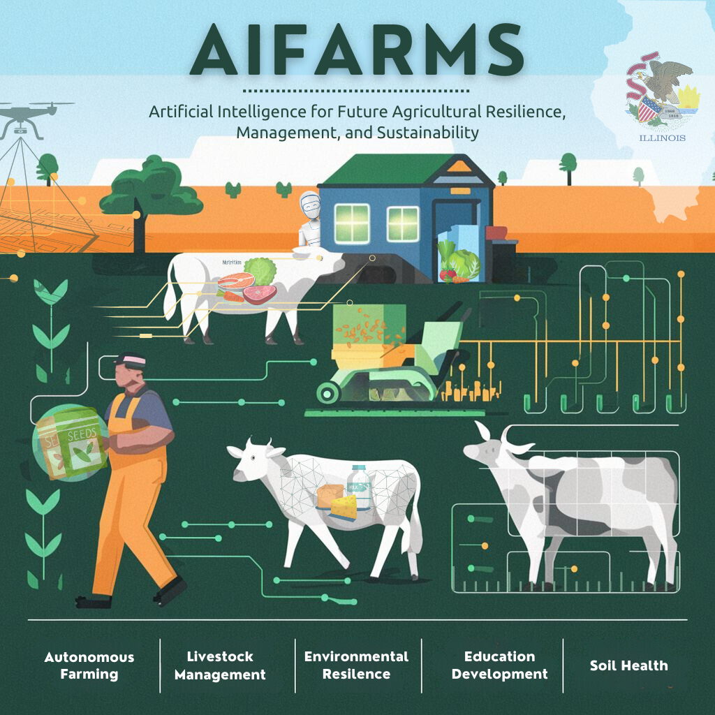 The AI Revolution Comes to the Farm | by Jason Valenzano | Medium