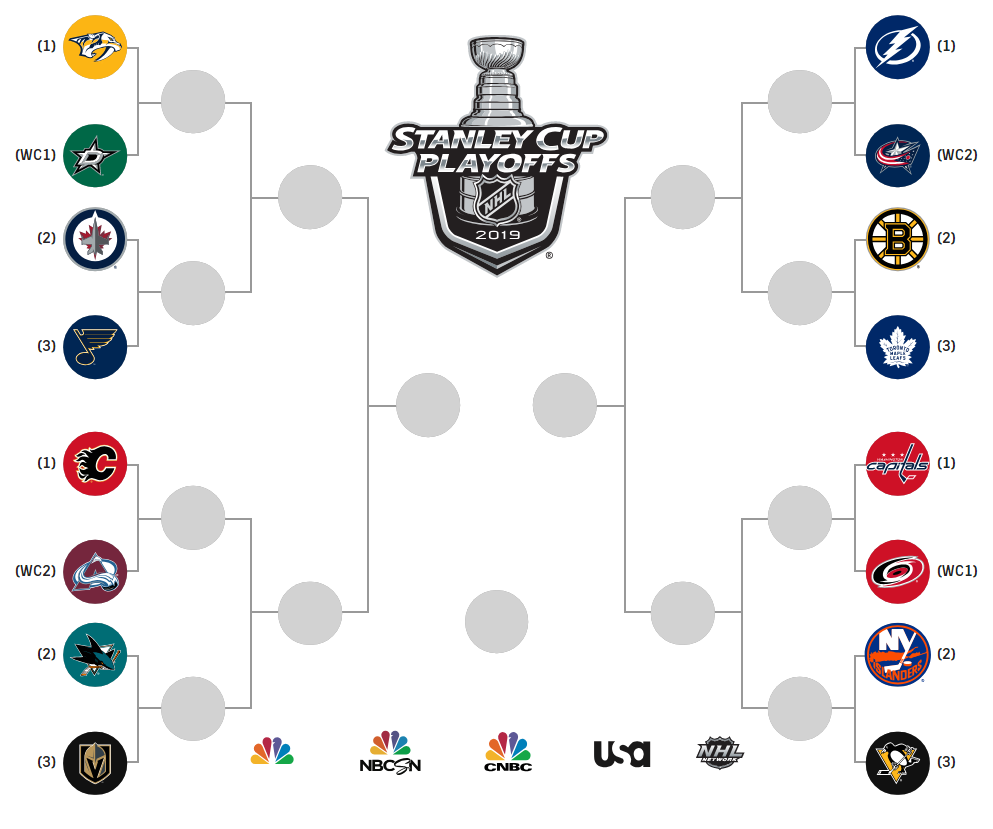 O que esperar dos playoffs da NHL?, by Draft Store